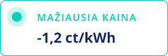 Mažiausia balandžio kaina