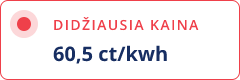 Didžiausia kaina rugsėjį
