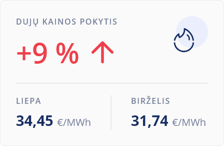 Dujų kaina birželis - liepa