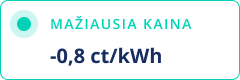 Mažiausia birželio kaina