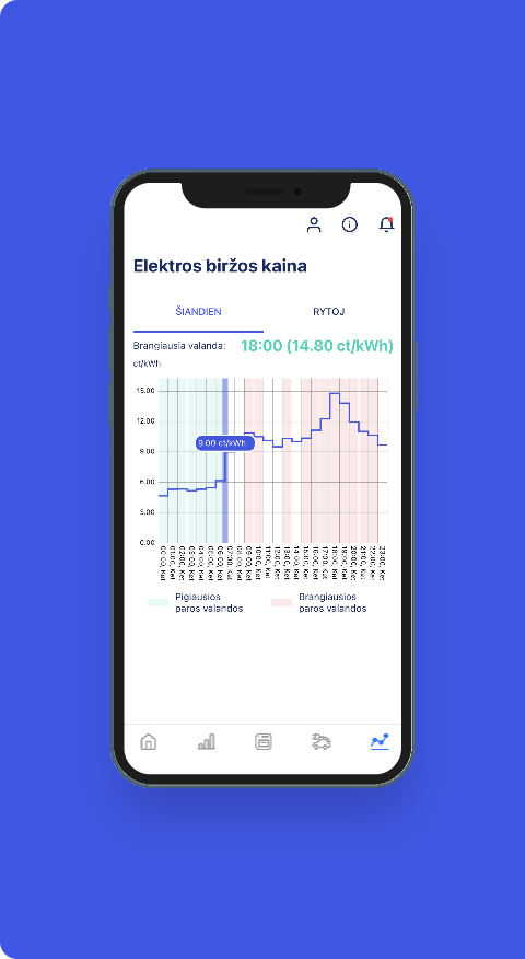Biržos kainos grafikas telefone